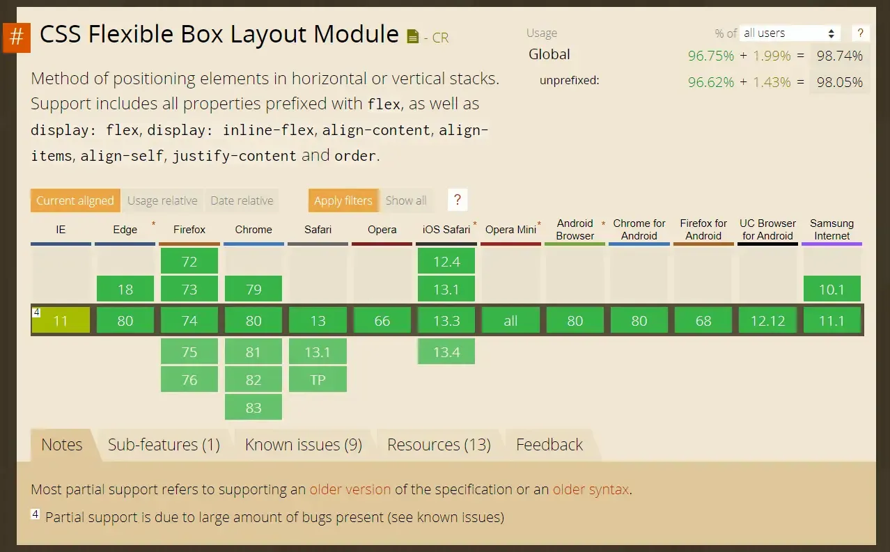 CSS Flexbox Browser Support.